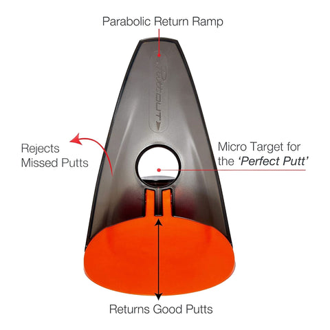 Classic Putt Trainer