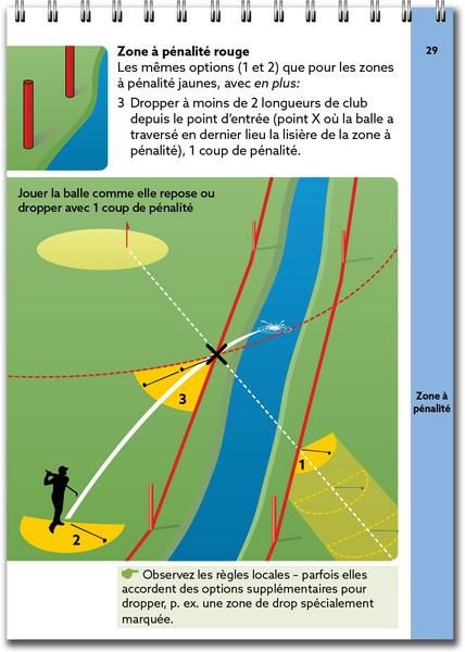 Golfregeln Kompakt